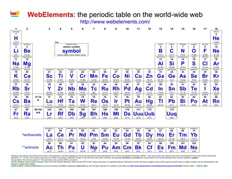 WebElements Periodic Table » Cobalt » properties of .